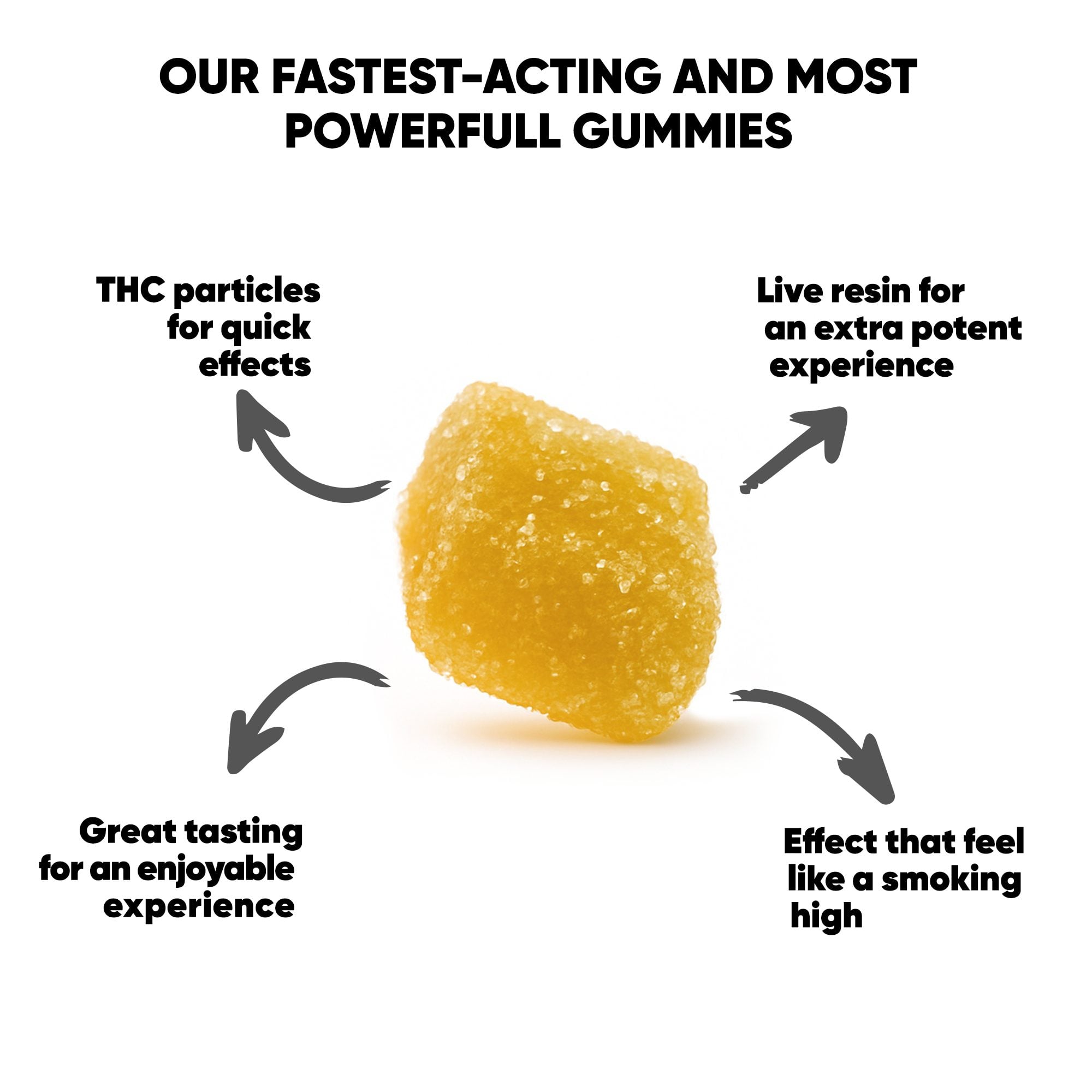 500mg D8, D9, THCP, Live Resin Gummies – Beast